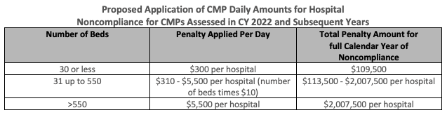 Response to the CY22 OPPS Proposed Rule (CMS-1753-P)